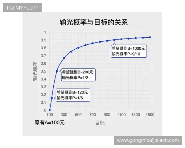 AG百家乐规则详解及实用技巧，助你在游戏中实现稳定盈利目标