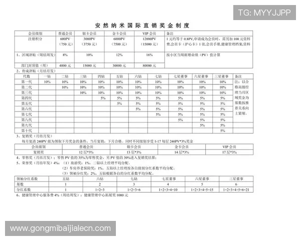 PA真人国际奖金制度分析：如何合理利用平台奖励提升盈利空间