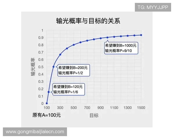 百家乐怎么玩的优势和魅力：掌握游戏规则提升胜率的实用技巧