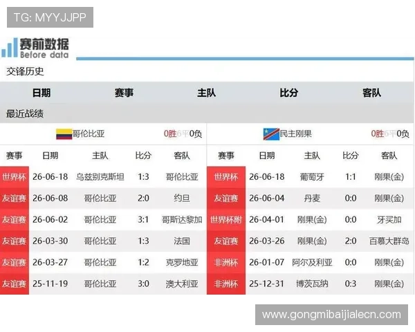 世界杯哥伦比亚对刚果民主共和国比赛赛后数据对比分析助你深入了解比赛细节